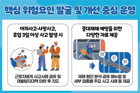 중대재해 감축 로드맵 ② 위험성평가 제도 개편 네이버 블로그