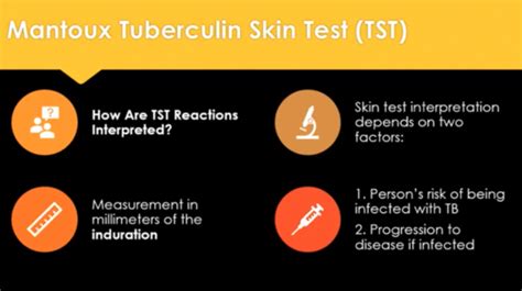 TB Flashcards Quizlet