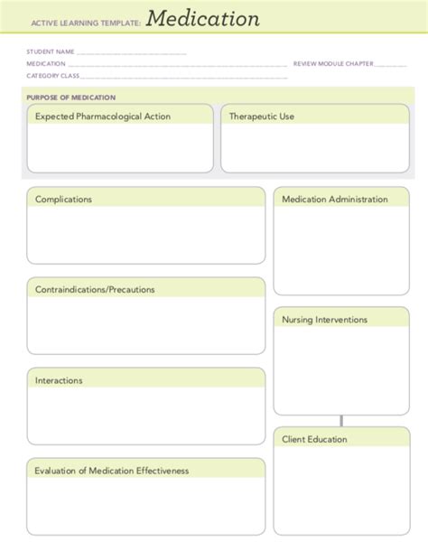 Printable Pharmacology Template