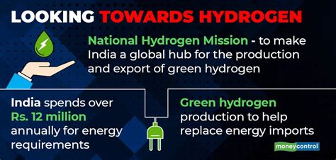 What Is The National Hydrogen Mission Moneycontrol