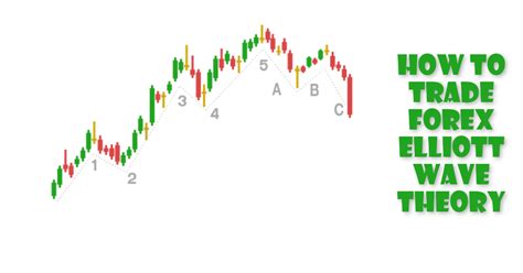 How to Trade Forex Elliott Wave Theory | IFC Markets Blog