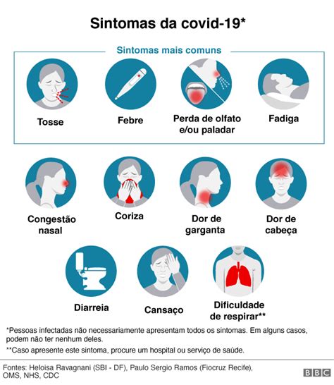 Sintomas de covid pesquisadores britânicos ampliam para 7 os sinais