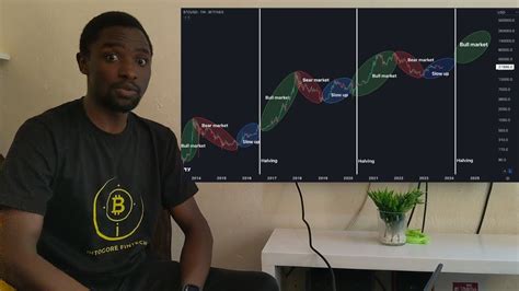 Bitcoin Noneho Ibi Bintu Irigukora Ntibisanzwe Youtube