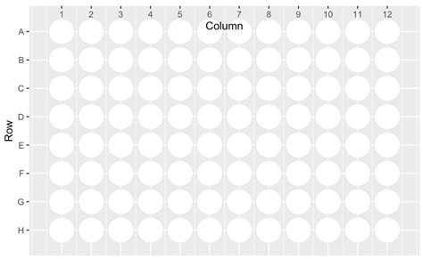 r - Prevent x axis labels from moving to the top of plot when y axis is ...