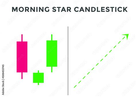 Fototapeta Morning Star Pattern Candlestick Chart Pattern Bullish