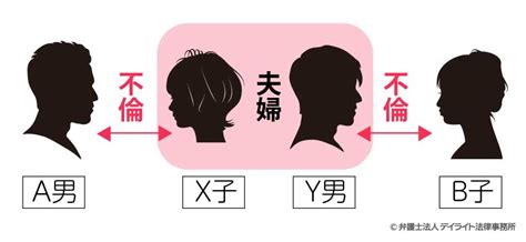 不倫とは？浮気との違い｜浮気の兆候や慰謝料を弁護士が解説 離婚の相談はデイライト法律事務所