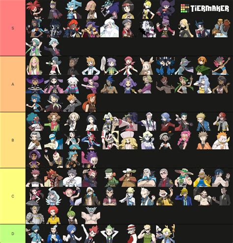 All Pokemon Gym Leaders Trial Captains E Champions Tier List