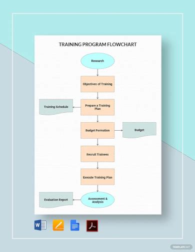 Training Flow Chart 18 Examples Format Pdf