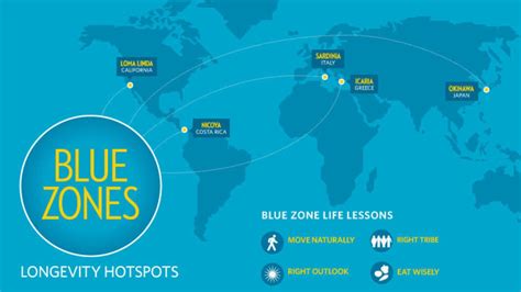 What are Blue Zone Areas? – TEL Institute