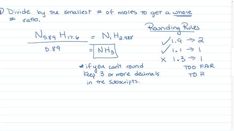 Empirical Formula From Percent Composition Youtube