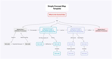 6 ways to use concept mapping in your research