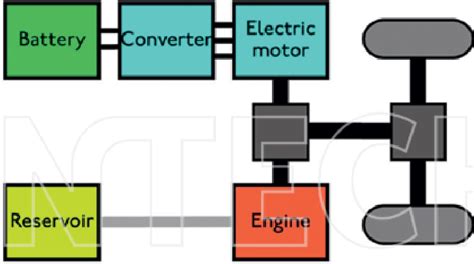 Hybrid Electric Vehicle Diagram