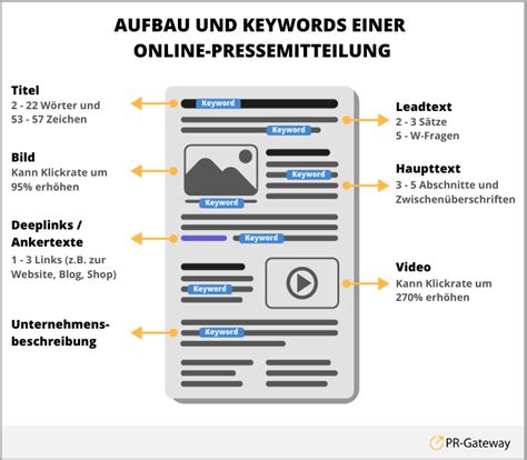 Pressemitteilungen Schreiben Tipp 5 Keywords Für Eine Bessere