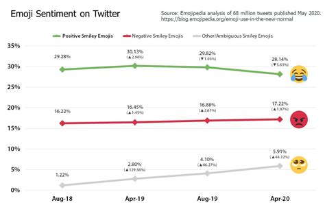 Emoji Use In The New Normal