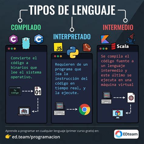 Lenguajes De Programacion Mas Utilizados Tipos Y Caracteristicas Images