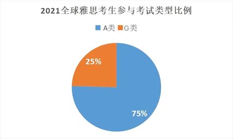 2021全球雅思考生大数据公布，中国考生疯狂上分！ 知乎