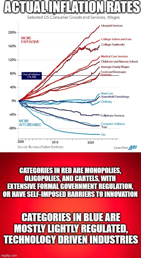 How Freedom Is Corrupted Imgflip