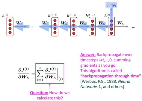 Cs224n W3 Rnn Bi Rnn Gru And Ltsm In Dependency Parsing Seunghyun Oh