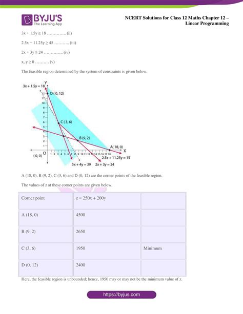 Ncert Solutions For Class 12 Maths Chapter 12 Linear Programming