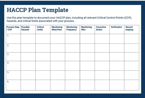 Haccp Plan Template Free