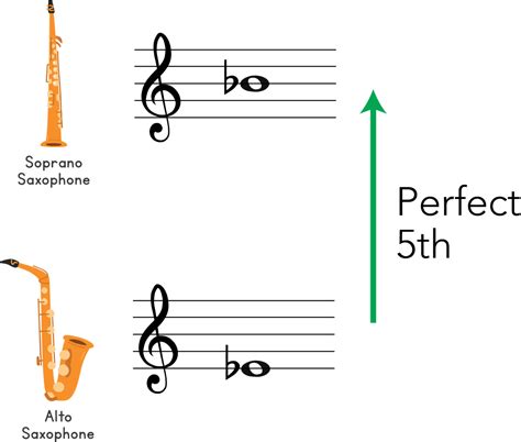 Transposition For Alto Sax A Music Theory Guide