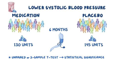 Hypothesis Testing One Tailed And Two Tailed Tests Osmosis