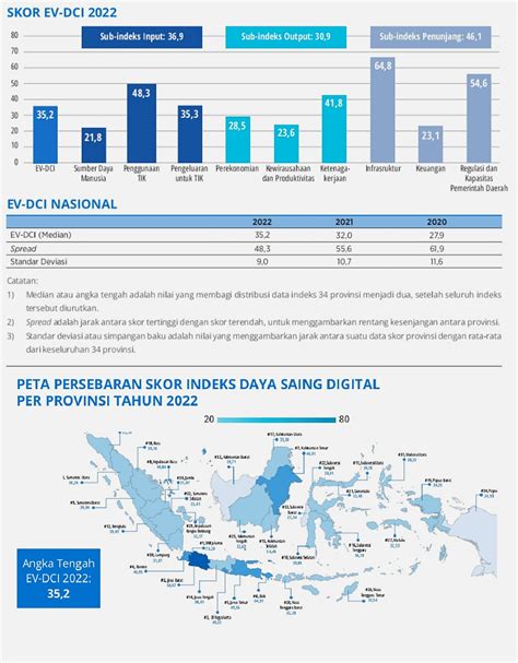 Indeks Daya Saing Digital Indonesia Meningkat Dan Makin Merata