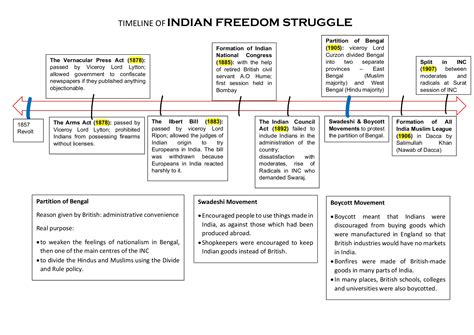 TIMELINE OF INDIAN FREEDOM STRUGGLE - suchita.s81 - Page 1 - 7 | Flip ...