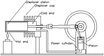 Stirling Engine Diagram