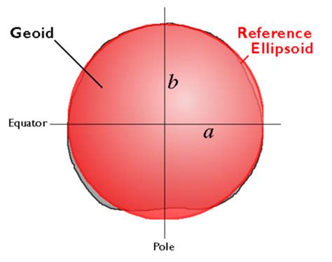 2.4 The Nearly Spherical Earth | GEOG 160: Mapping our Changing World