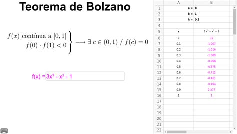 Teorema De Bolzano GeoGebra