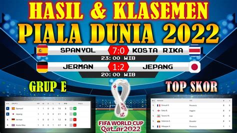 Hasil Piala Dunia Tadi Malam Spanyol Vs Kosta Rika Klasemen