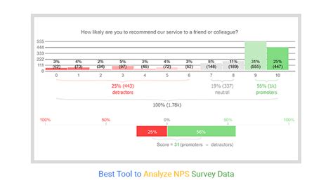 Best Tool To Analyze Nps Survey Data