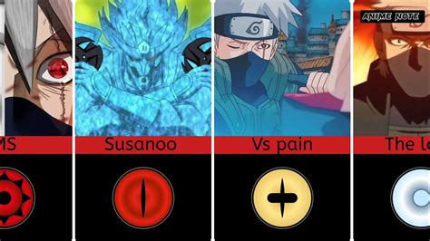 Evolution Of Kakashi Hatake In Naruto And Boruto Youtube