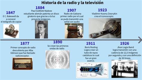 Línea De Tiempo Sobre La Historia De La Radio Y La Televisión