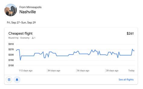 How To Use Google Flights Price Alerts Thrifty Traveler