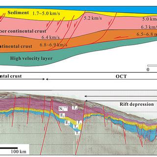 Multi Channel Seismic Reflection Line S And The Crustal Structure