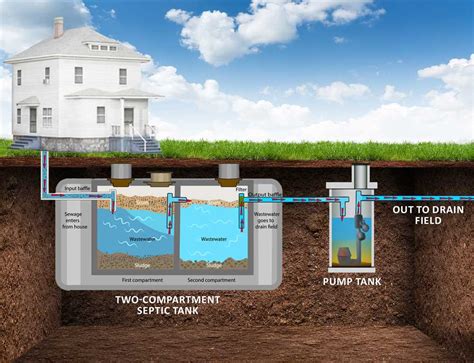 The Ultimate Guide To Wiring Diagrams For Septic Pump Alarms