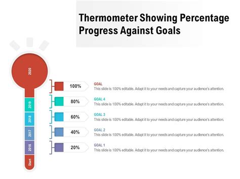 Thermometer Showing Percentage Progress Against Goals Ppt Powerpoint