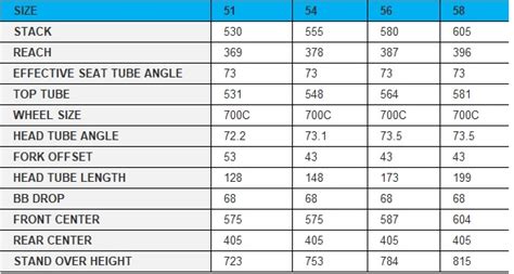 Cervelo S3 Size Chart A Visual Reference Of Charts Chart Master