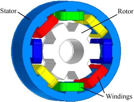 Working Principle Of Switched Reluctance Motor - Infoupdate.org