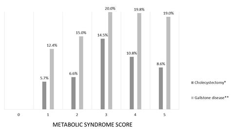 Ijerph Free Full Text Sex Related Differences In The Association