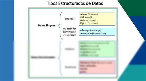 SOLUTION Presentación Arreglos Unidimensionales Studypool