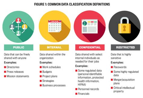 Customer Data Privacy 10 Non Negotiable Best Practices To Protect Your Business Wordstream