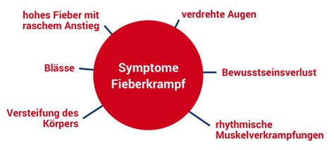 Fieber Behandeln Hausmittel And Tipps St Georg Apotheke Heide