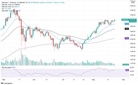 Futures Weekly Wrap Aug Th Rd Bitcoin Strikes What S