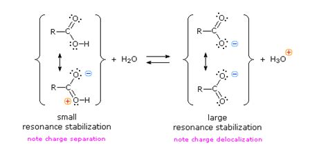 biochemistry - Do molecules with carboxyl groups have properties of carboxyl's sub-functional ...