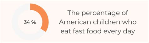 28 Important Fast Food Consumption Statistics By Country 2022 Kitchentoast