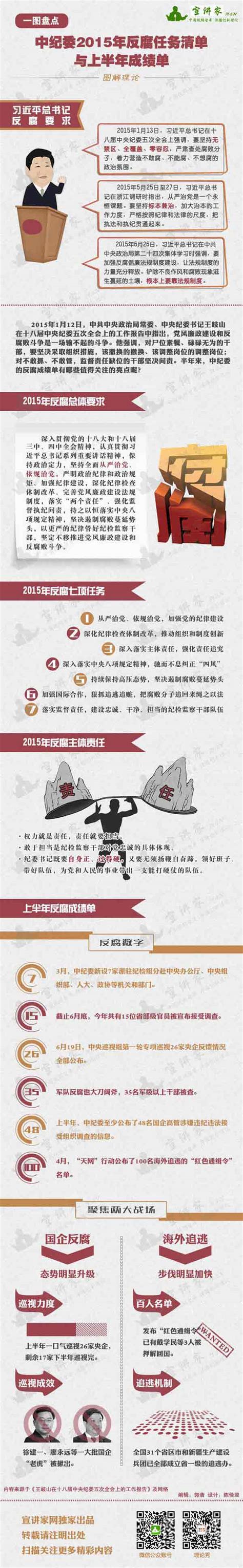 一图盘点中纪委2015年反腐任务清单与上半年成绩单 时政 人民网