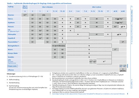 Impfkalender Strathmann Praxis Neu